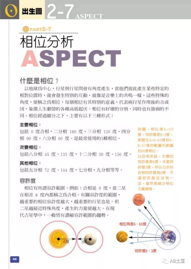 占星学 最全的相位分析 自由微信 Freewechat