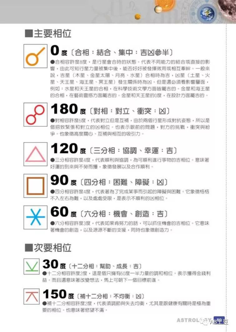 占星学 最全的相位分析 自由微信 Freewechat