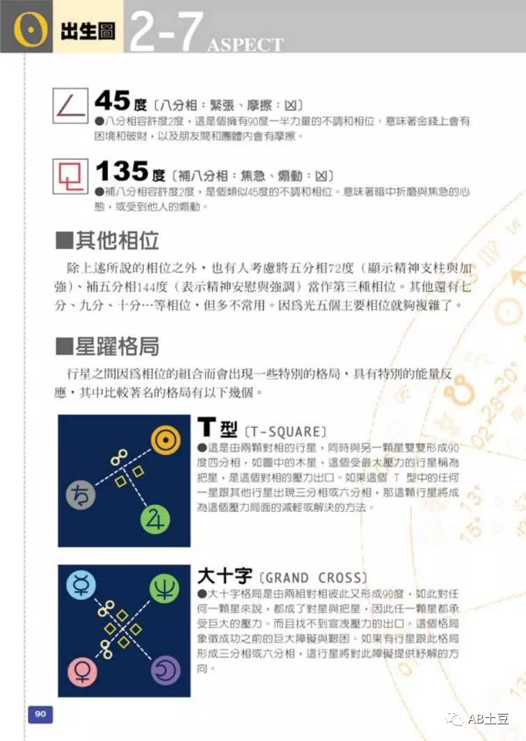 占星学 最全的相位分析 自由微信 Freewechat