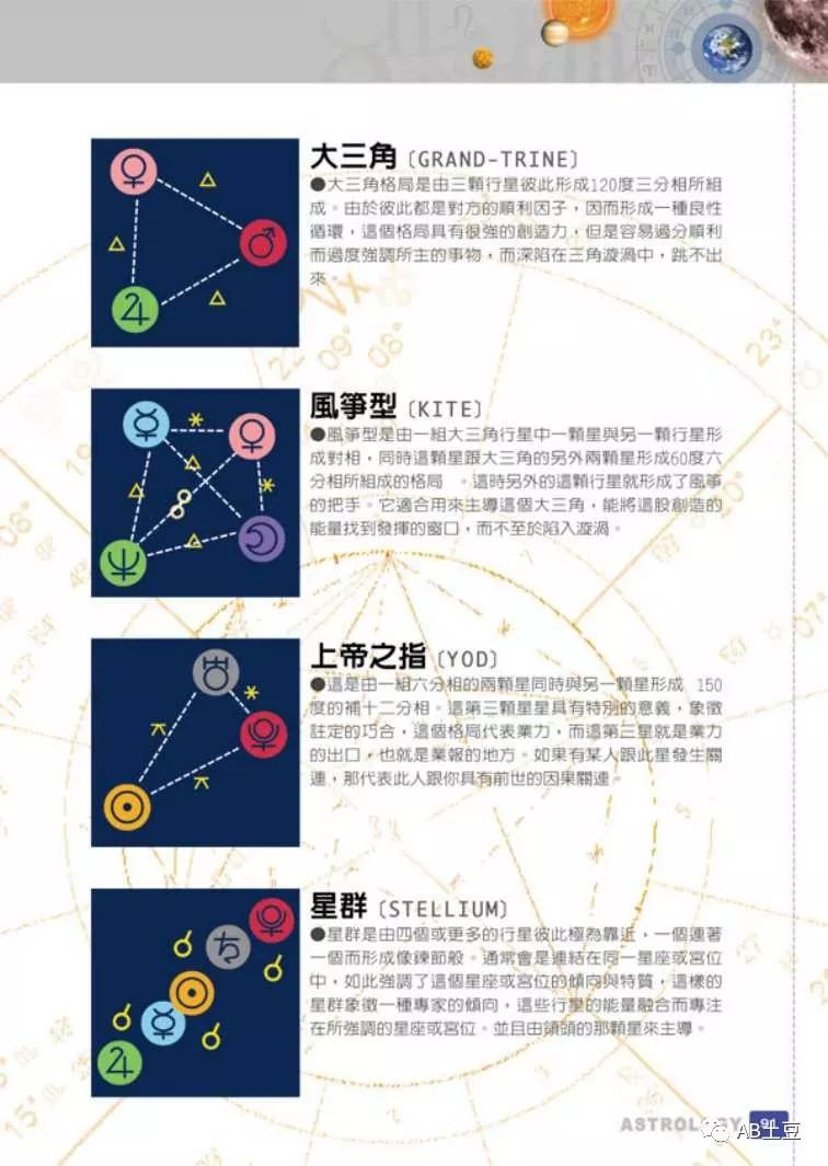 占星学 最全的相位分析 自由微信 Freewechat