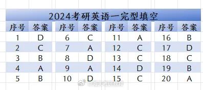 2024考研英语一真题_考研真题英语一pdf_考研真题英语2023