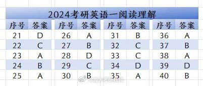 考研真题英语2023_考研真题英语一pdf_2024考研英语一真题