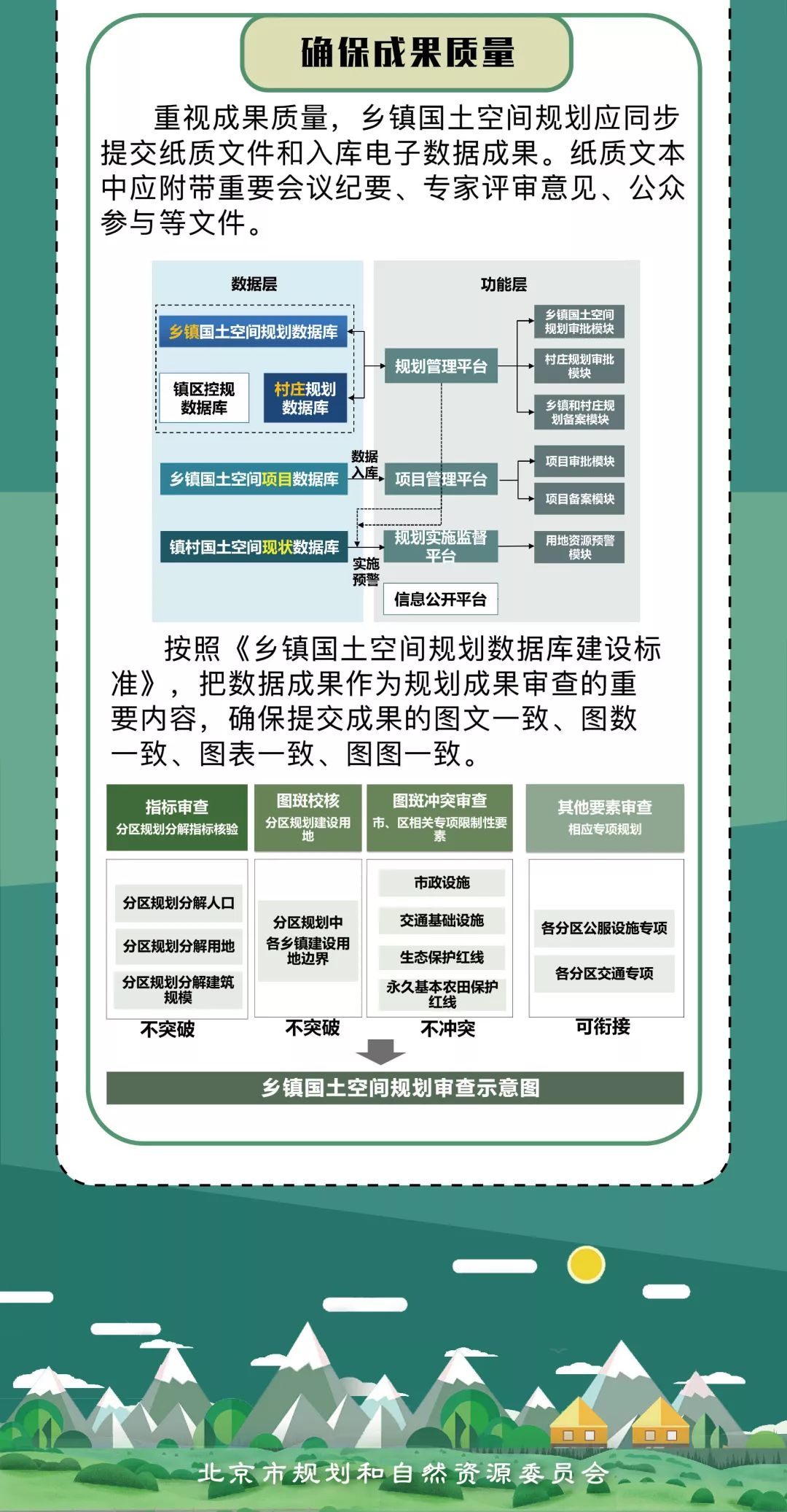 一图读懂北京市乡镇国土空间规划编制导则试行