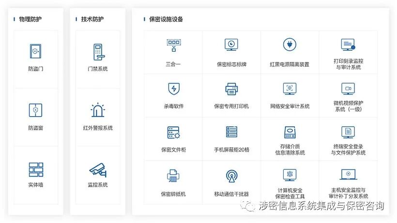 广州市涉密信息系统集成资质