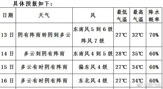 无锡发布台风蓝色预警信号 今明两天将有大雨到暴雨