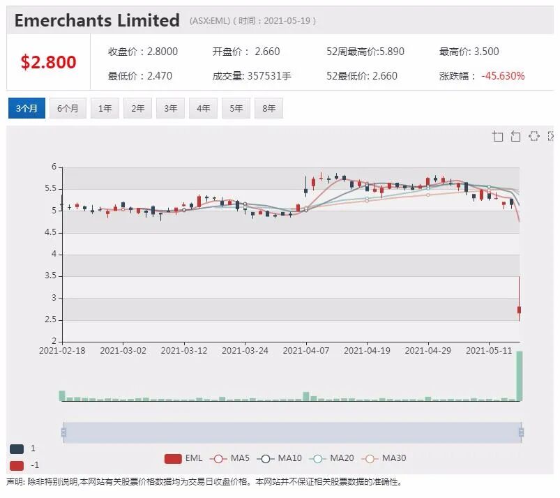锂矿勘探商Lithium Energy 澳交所首秀飙涨85% - 8