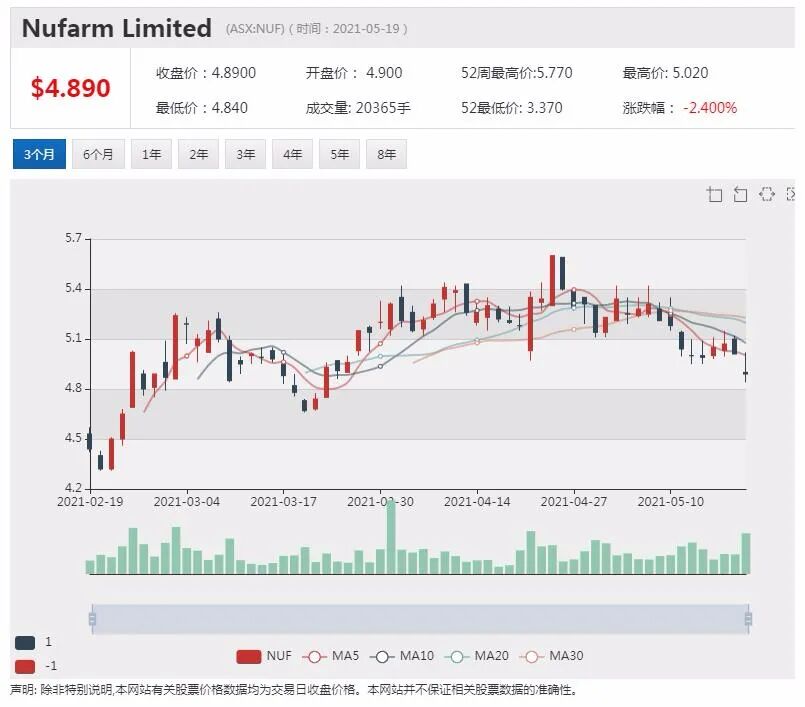 锂矿勘探商Lithium Energy 澳交所首秀飙涨85% - 5