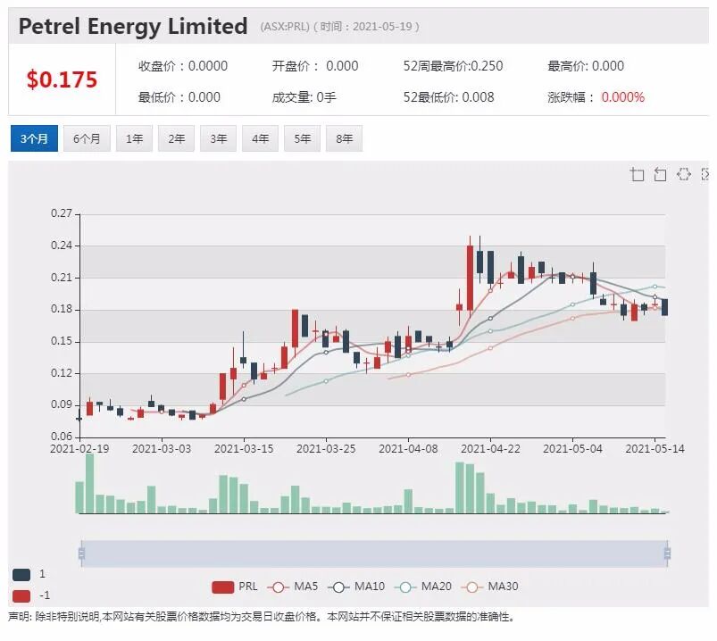 锂矿勘探商Lithium Energy 澳交所首秀飙涨85% - 4