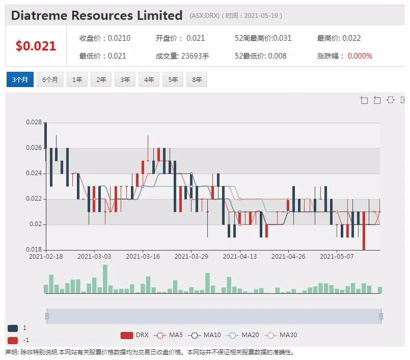 锂矿勘探商Lithium Energy 澳交所首秀飙涨85% - 7