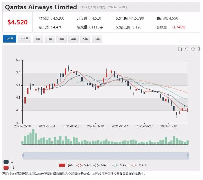 锂矿勘探商Lithium Energy 澳交所首秀飙涨85% - 6