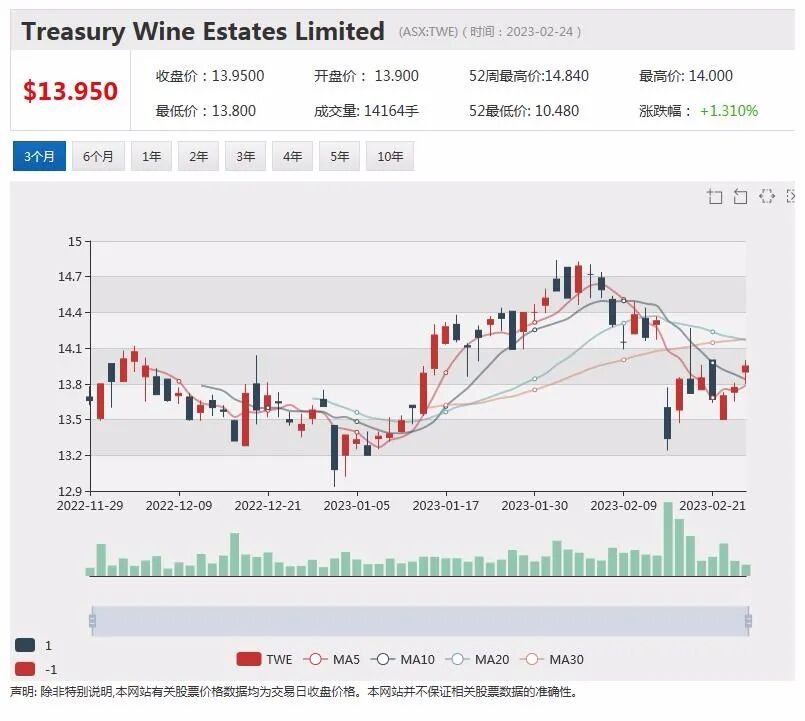 正式达成！澳洲铜金矿商Xanadu与紫金矿业投资交易获中国监管部门放行 - 6