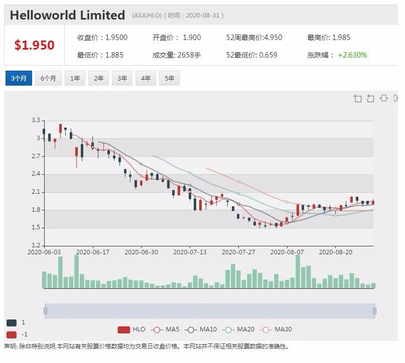 公司新闻及异动股|在线旅行社HLO 20财年大幅亏损 无法给出21财年目标指引 - 2