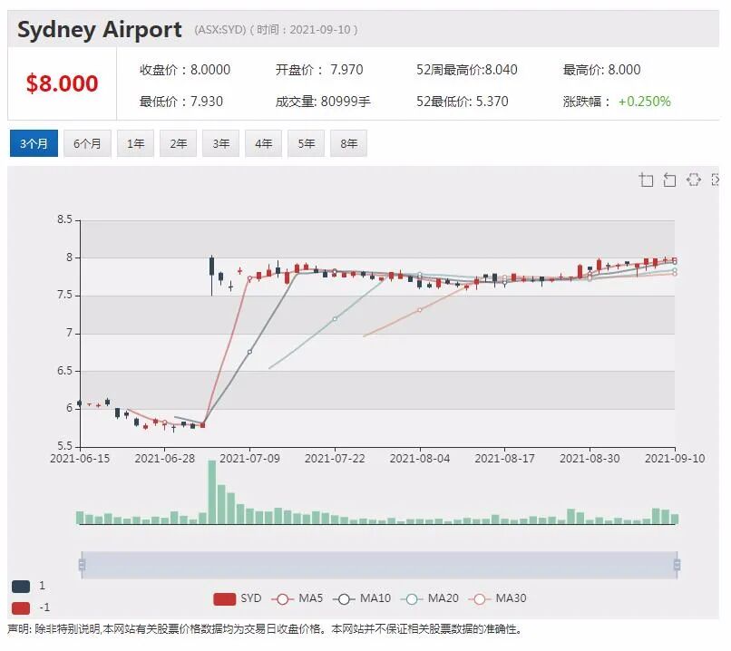 必和必拓安排设备维护工程 黑德兰港八月铁矿石出口量骤降 - 3