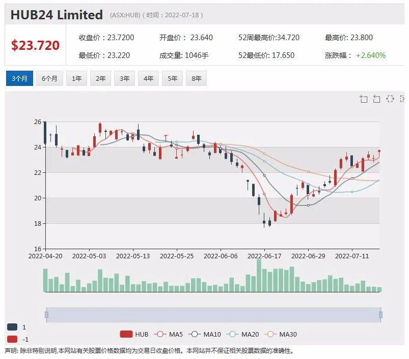 新股 | 石墨矿商Sarytogan澳交所首秀暴涨六成 IPO募资860万元 - 7