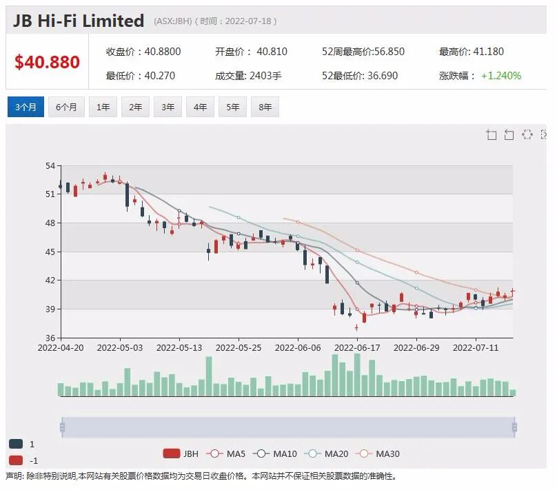 新股 | 石墨矿商Sarytogan澳交所首秀暴涨六成 IPO募资860万元 - 6