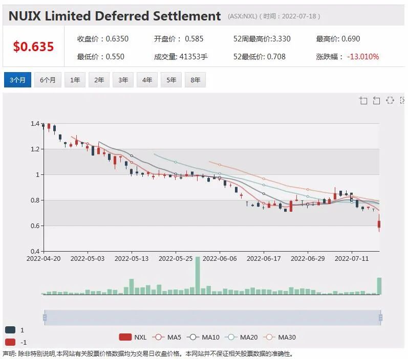 新股 | 石墨矿商Sarytogan澳交所首秀暴涨六成 IPO募资860万元 - 5