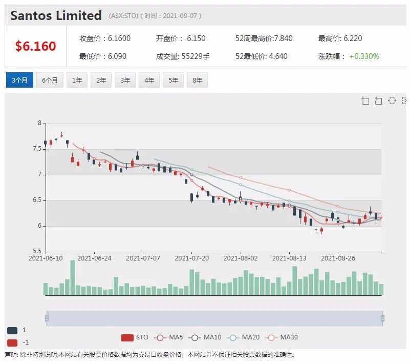 Iress延长收购方尽职调查时间 股价回落近1% - 5