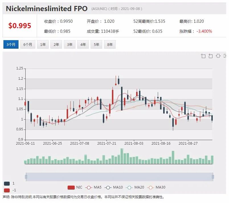 Santos CEO称与Oil Search的合并将有助于公司新能源领域的发展 - 3