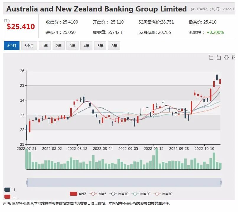 富邑发布最新季报对中国市场持乐观态度 Westpac西太银行欲通过收购弯道超车 - 3