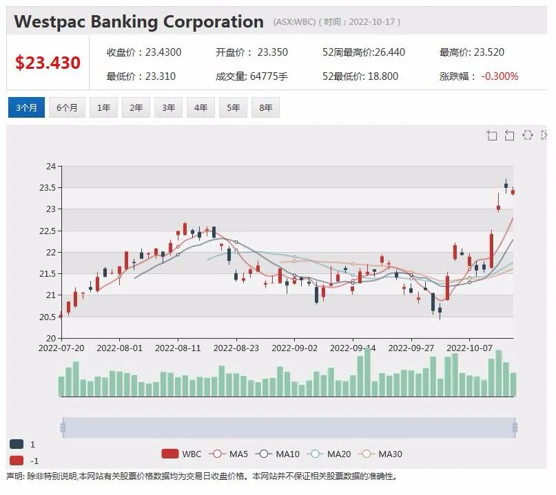 富邑发布最新季报对中国市场持乐观态度 Westpac西太银行欲通过收购弯道超车 - 2