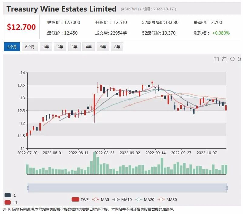 富邑发布最新季报对中国市场持乐观态度 Westpac西太银行欲通过收购弯道超车 - 4