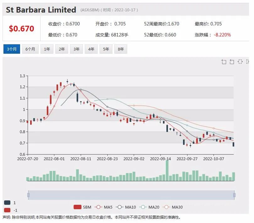 富邑发布最新季报对中国市场持乐观态度 Westpac西太银行欲通过收购弯道超车 - 5