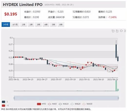 美国FDA批准世界唯一植入式心脏监测器 Hydrix盘中暴涨67% - 5