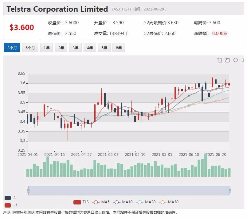 美国FDA批准世界唯一植入式心脏监测器 Hydrix盘中暴涨67% - 3