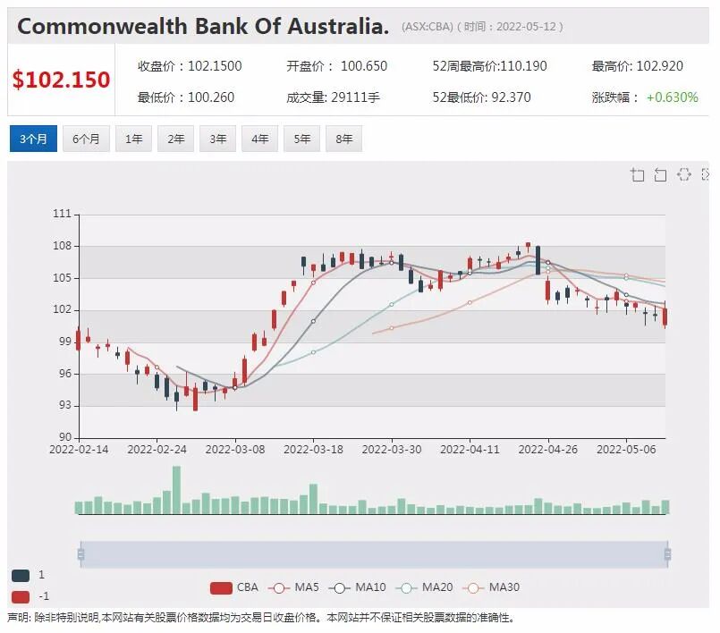 疫情以来入市新股民数量激增 澳创新券商Selfwealth异军突起 - 9