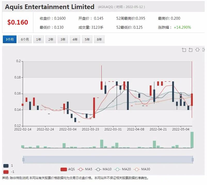 疫情以来入市新股民数量激增 澳创新券商Selfwealth异军突起 - 6