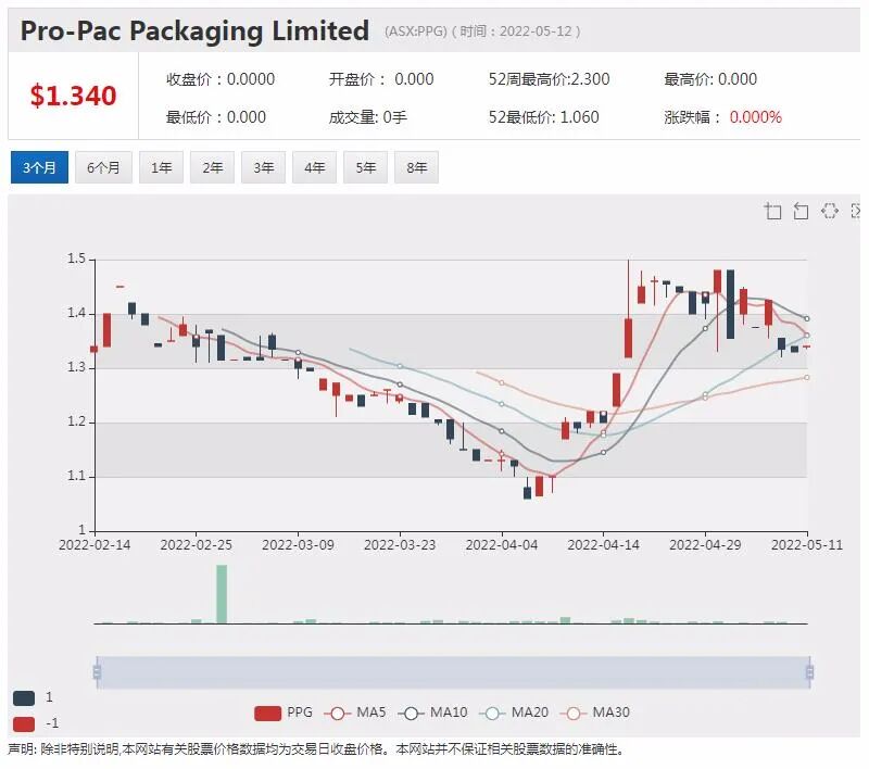 疫情以来入市新股民数量激增 澳创新券商Selfwealth异军突起 - 7