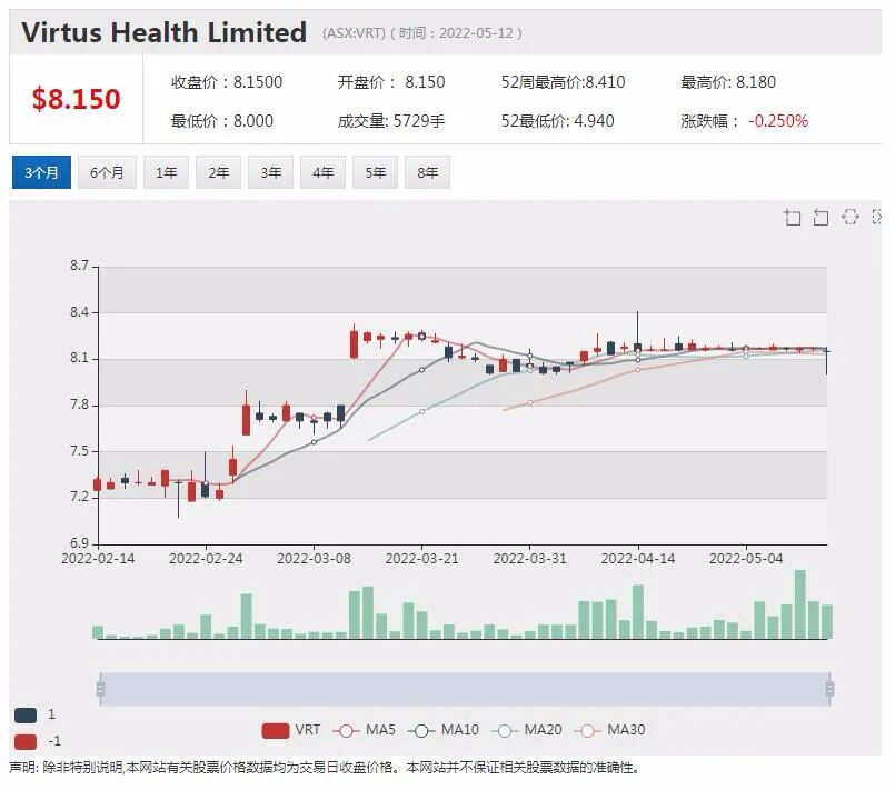 疫情以来入市新股民数量激增 澳创新券商Selfwealth异军突起 - 8