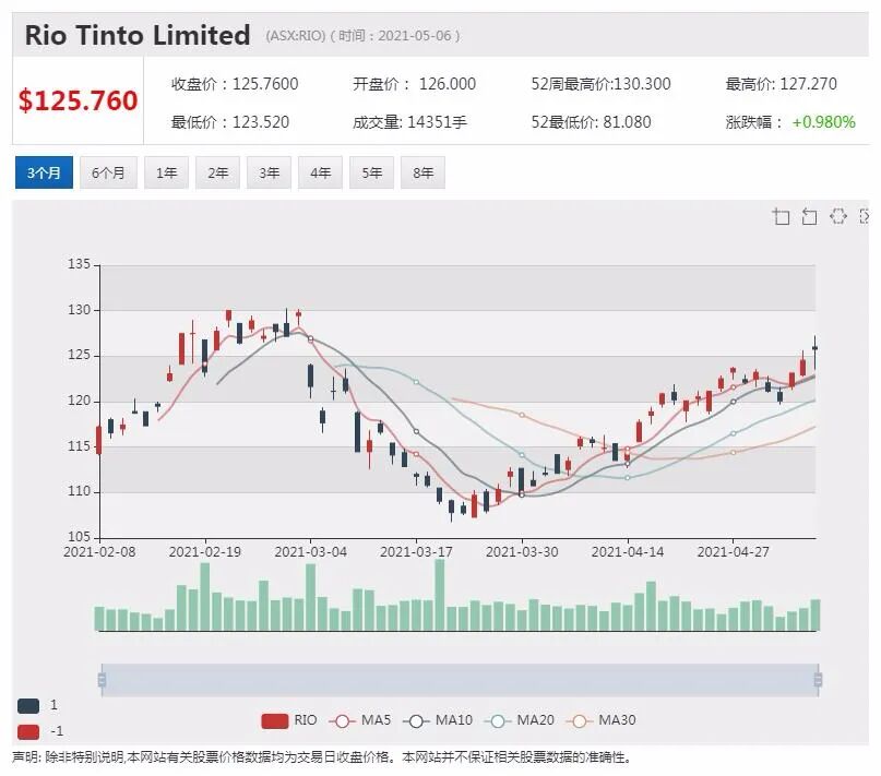 A2销售或不及预期 股价大跌逾13% - 6