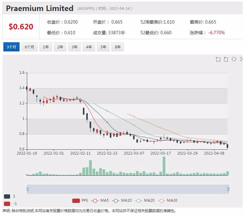 4家锂矿公司晋级ASX 300 股价连掀猛浪 年涨4-6倍 - 4