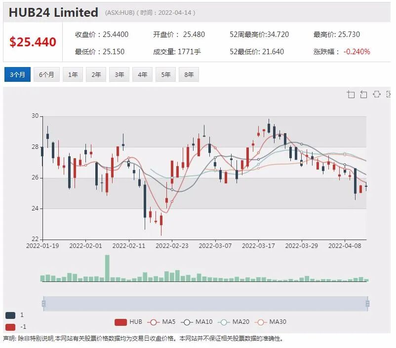 4家锂矿公司晋级ASX 300 股价连掀猛浪 年涨4-6倍 - 6