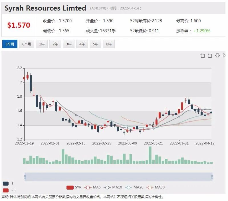 4家锂矿公司晋级ASX 300 股价连掀猛浪 年涨4-6倍 - 5