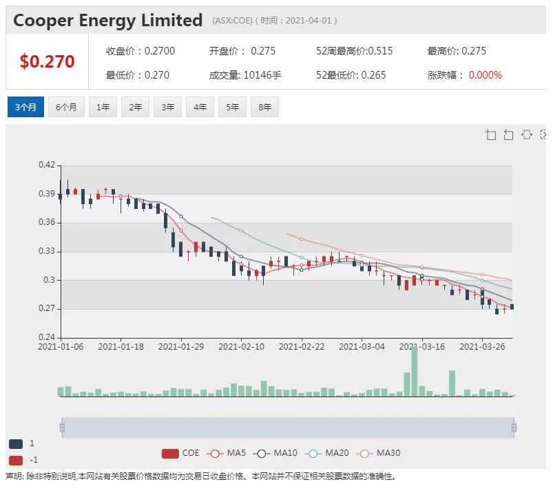 澳洲葡萄丰收价格下跌，富邑可望节省大量收购成本 - 4