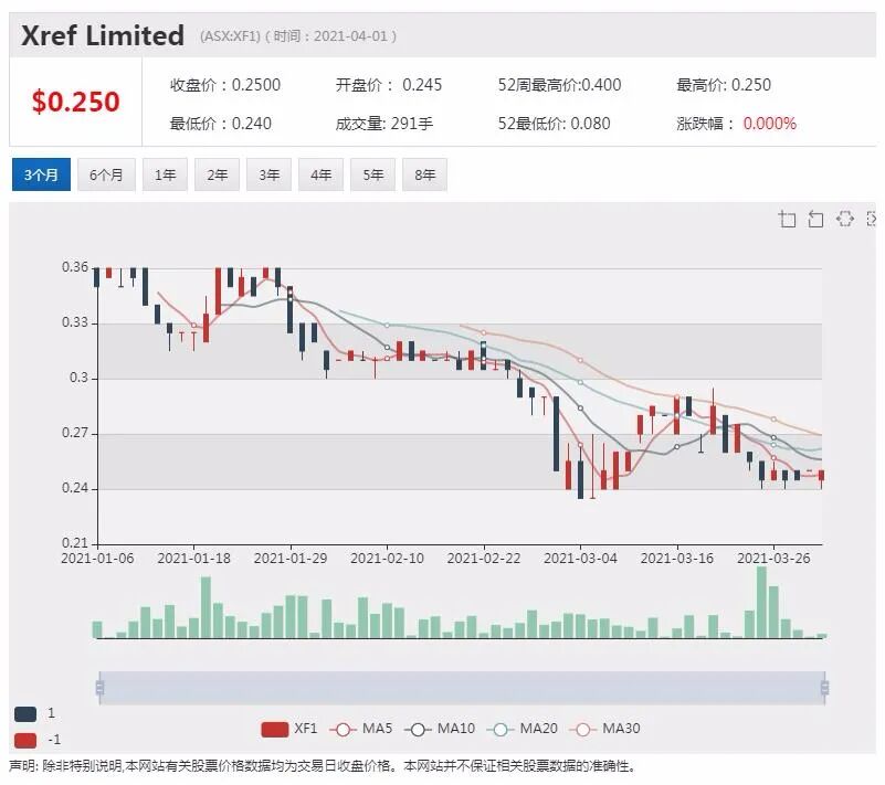 澳洲葡萄丰收价格下跌，富邑可望节省大量收购成本 - 3