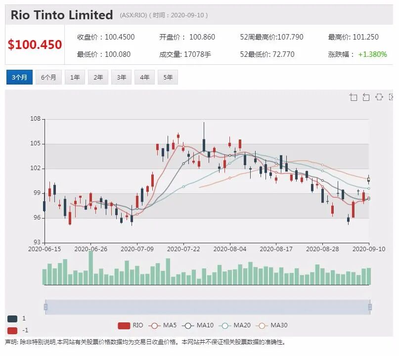 公司新闻及异动股|麦格理集团上半年利润亏损35% 公司前景并不乐观 - 3