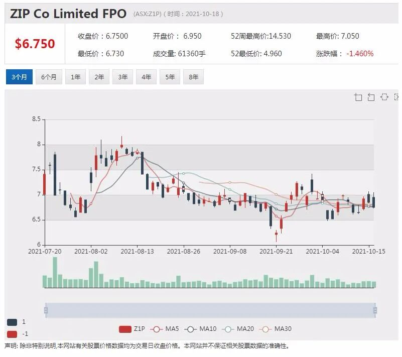 ImpediMed完成淋巴水肿项目试验 临床应用前景广阔 - 3