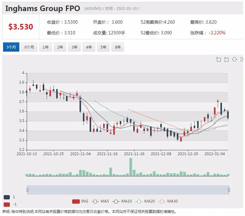 稀土概念升温 Kingfisher公布重大钻探结果引股价飙涨33% - 7