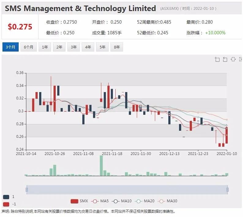 稀土概念升温 Kingfisher公布重大钻探结果引股价飙涨33% - 5