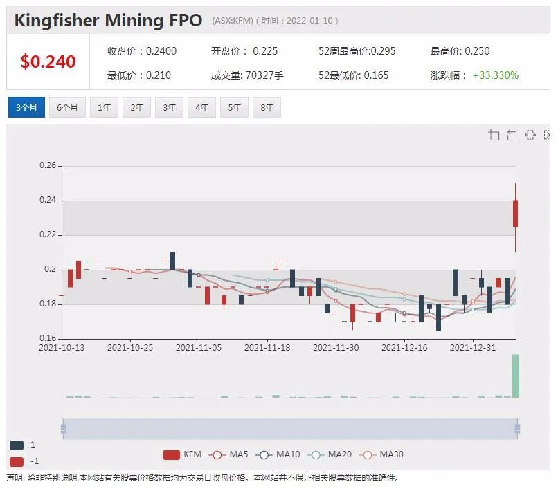 花旗下调FMG评级 力拓必和必拓或再次派息 市场预计80亿美元 电动摩托车生产商VMT净利润倍增 - 8