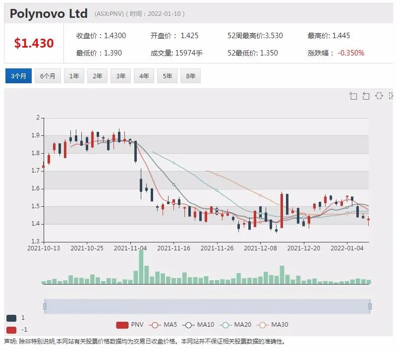 稀土概念升温 Kingfisher公布重大钻探结果引股价飙涨33% - 6