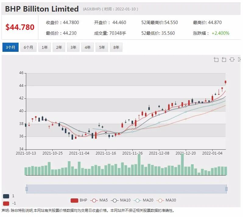 稀土概念升温 Kingfisher公布重大钻探结果引股价飙涨33% - 8