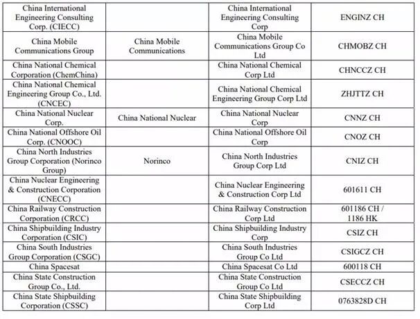 中国三大运营商遭纽约交易所退市处理 私有化回归港、A股？ - 3