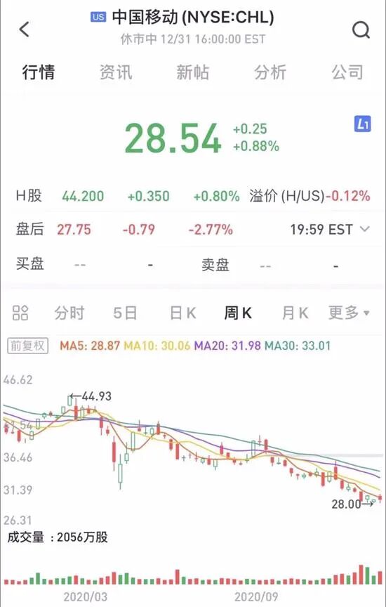 中国三大运营商遭纽约交易所退市处理 私有化回归港、A股？ - 5