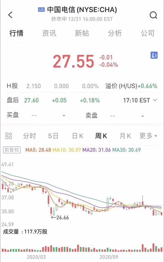 中国三大运营商遭纽约交易所退市处理 私有化回归港、A股？ - 7