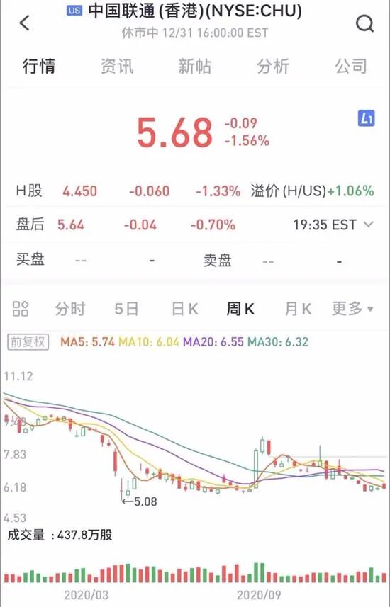 中国三大运营商遭纽约交易所退市处理 私有化回归港、A股？ - 6