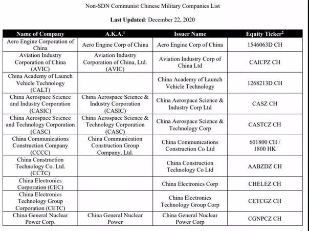 中国三大运营商遭纽约交易所退市处理 私有化回归港、A股？ - 2